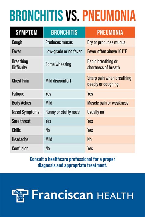 difference between pneumonia and pulmonia|pulmonia vs pneumonia .